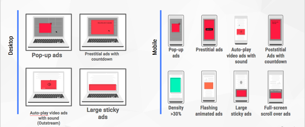 Google Chrome: blokkolt hirdetési formátumok